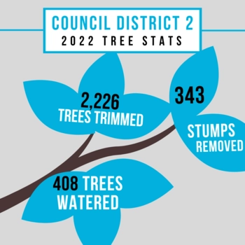 CD2 Tree Stats